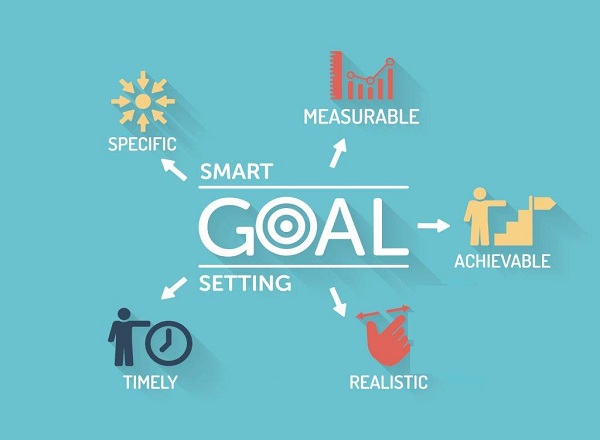Set realistic goals for your business