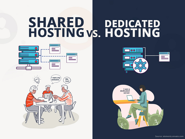 Shared vs. Dedicated Servers