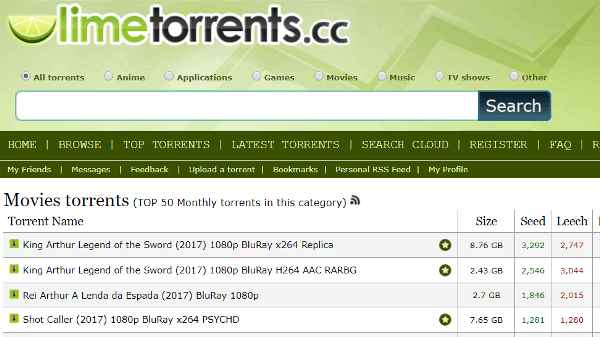 Best Practices for Downloading from Torrent Sites
